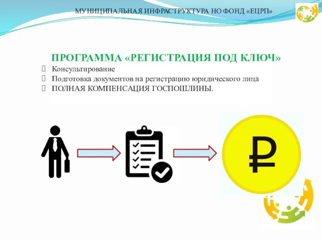 МУНИЦИПАЛЬНАЯ ИНФРАСТРУКТУРА НО ФОНД «ЕЦРП» ПРОГРАММА «РЕГИСТРАЦИЯ ПОД КЛЮЧ» Консультирование