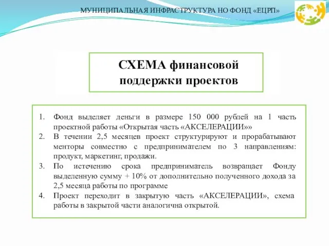 МУНИЦИПАЛЬНАЯ ИНФРАСТРУКТУРА НО ФОНД «ЕЦРП» . СХЕМА СХЕМА финансовой поддержки