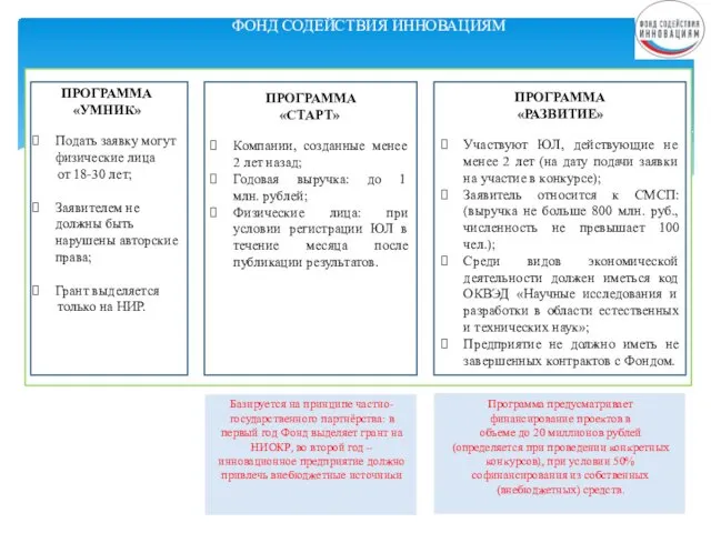ФОНД СОДЕЙСТВИЯ ИННОВАЦИЯМ ПРОГРАММА «УМНИК» Подать заявку могут физические лица