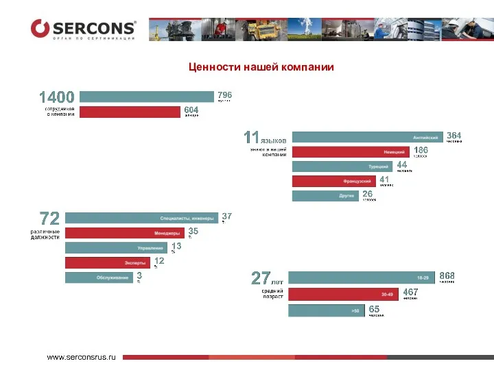 Ценности нашей компании