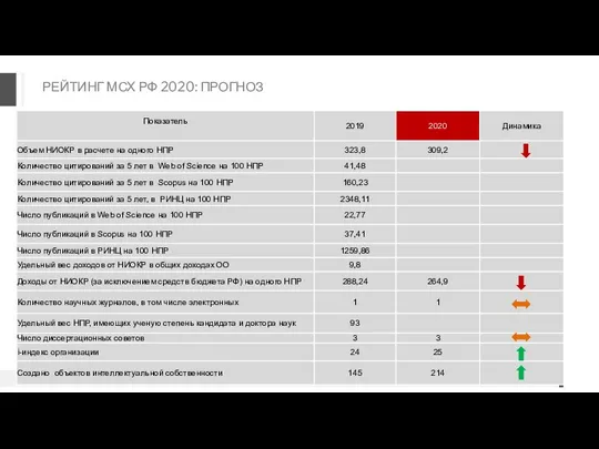 РЕЙТИНГ МСХ РФ 2020: ПРОГНОЗ