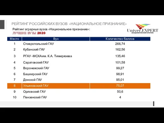 РЕЙТИНГ РОССИЙСКИХ ВУЗОВ «НАЦИОНАЛЬНОЕ ПРИЗНАНИЕ» Рейтинг аграрных вузов «Национальное признание»: ЛУЧШИЕ ВУЗЫ 2020