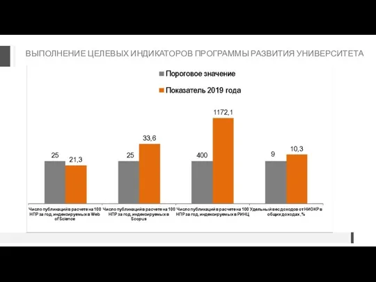 ВЫПОЛНЕНИЕ ЦЕЛЕВЫХ ИНДИКАТОРОВ ПРОГРАММЫ РАЗВИТИЯ УНИВЕРСИТЕТА