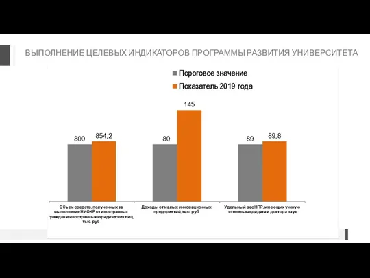 ВЫПОЛНЕНИЕ ЦЕЛЕВЫХ ИНДИКАТОРОВ ПРОГРАММЫ РАЗВИТИЯ УНИВЕРСИТЕТА