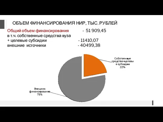 Общий объем финансирования - 51 909,45 в т.ч. собственные средства