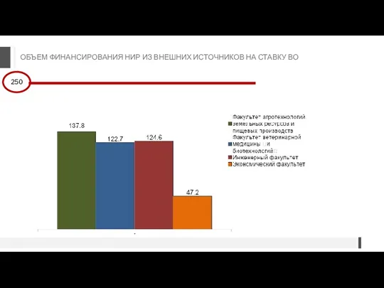 ОБЪЕМ ФИНАНСИРОВАНИЯ НИР ИЗ ВНЕШНИХ ИСТОЧНИКОВ НА СТАВКУ ВО