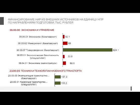 38.00.00 ЭКОНОМИКА И УПРАВЛЕНИЕ 23.00.00 ТЕХНИКА И ТЕХНОЛОГИИ НАЗЕМНОГО ТРАНСПОРТА