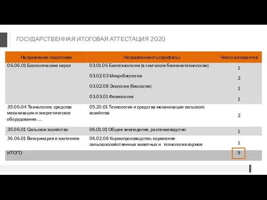 ГОСУДАРСТВЕННАЯ ИТОГОВАЯ АТТЕСТАЦИЯ 2020