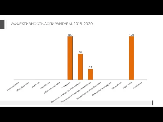 ЭФФЕКТИВНОСТЬ АСПИРАНТУРЫ, 2018-2020