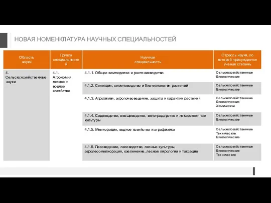 НОВАЯ НОМЕНКЛАТУРА НАУЧНЫХ СПЕЦИАЛЬНОСТЕЙ