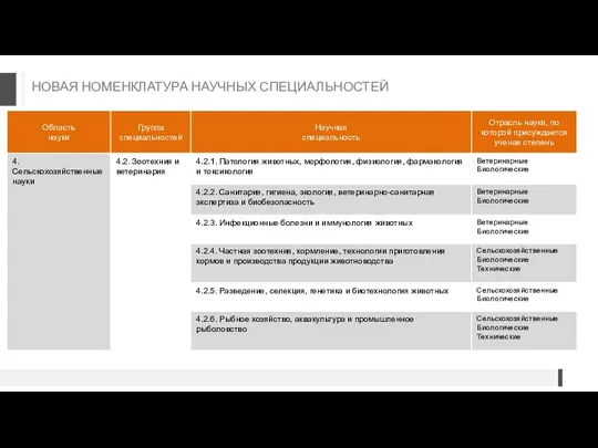 НОВАЯ НОМЕНКЛАТУРА НАУЧНЫХ СПЕЦИАЛЬНОСТЕЙ