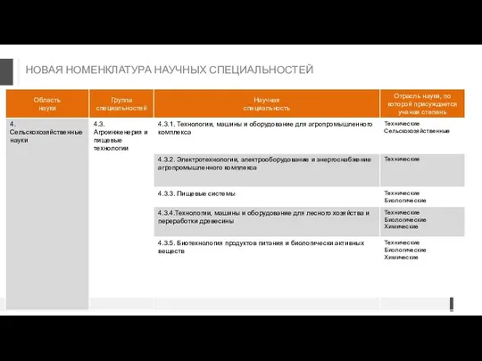 НОВАЯ НОМЕНКЛАТУРА НАУЧНЫХ СПЕЦИАЛЬНОСТЕЙ