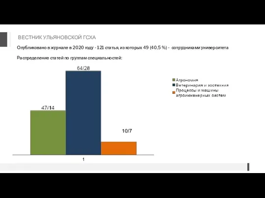 ВЕСТНИК УЛЬЯНОВСКОЙ ГСХА Опубликовано в журнале в 2020 году -