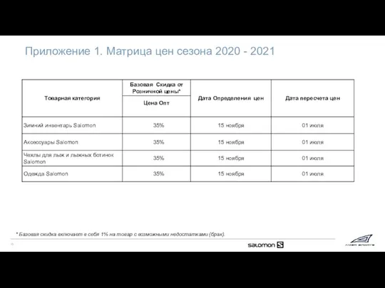 Приложение 1. Матрица цен сезона 2020 - 2021 * Базовая