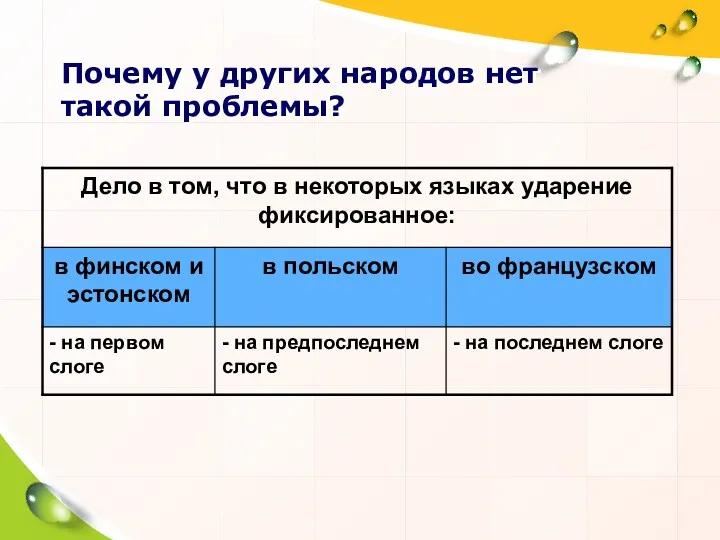 Почему у других народов нет такой проблемы?