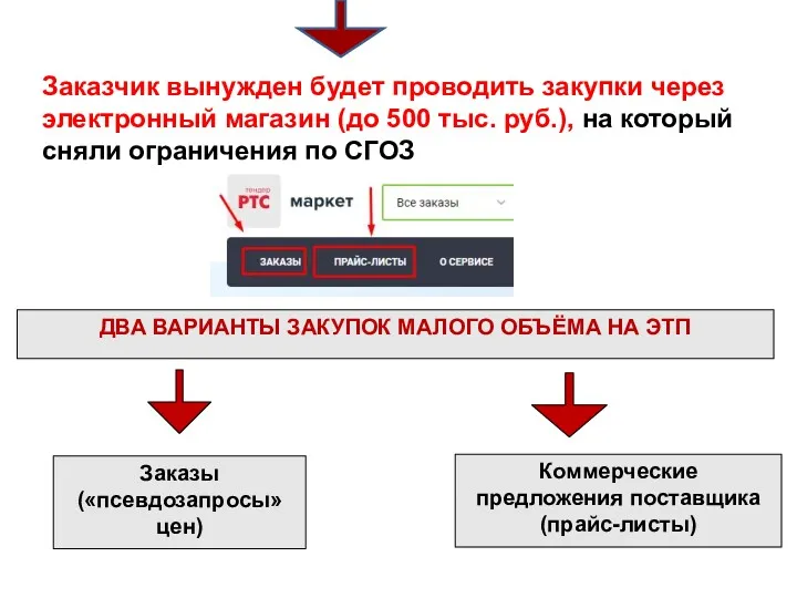 Заказчик вынужден будет проводить закупки через электронный магазин (до 500 тыс. руб.), на