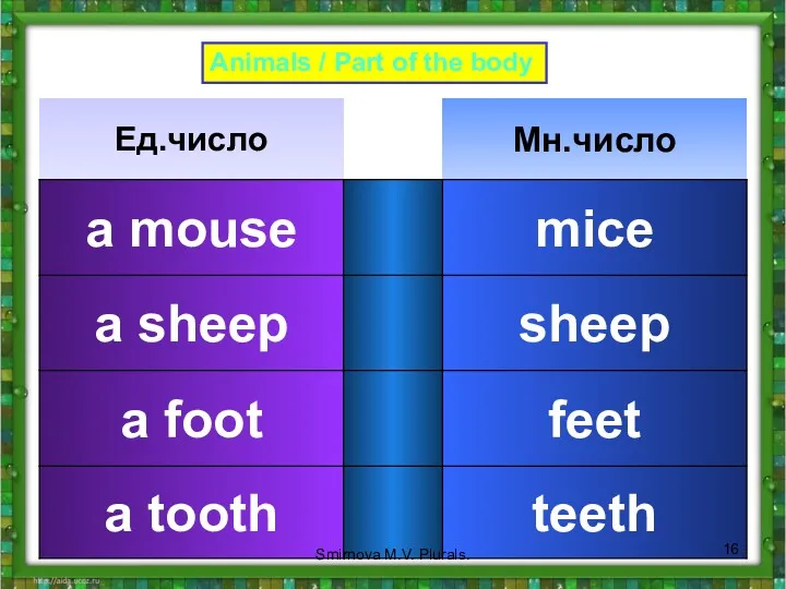 Animals / Part of the body Smirnova M.V. Plurals.