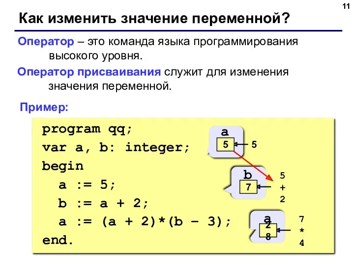 Как изменить значение переменной? Оператор – это команда языка программирования