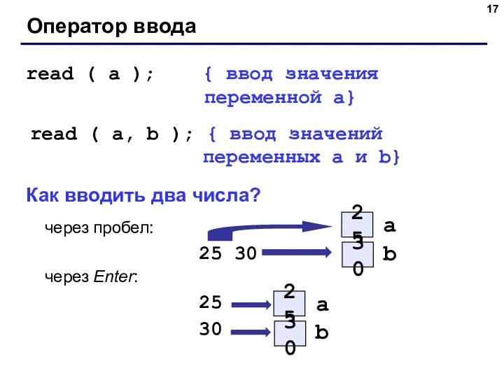 Оператор ввода read ( a ); { ввод значения переменной