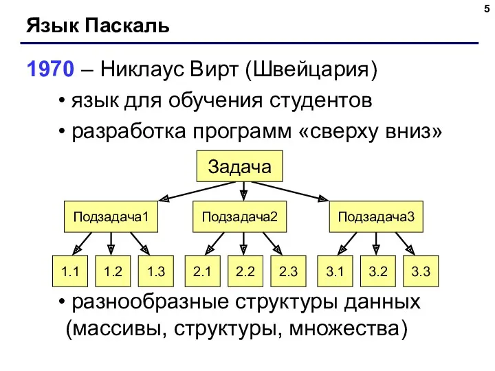 Язык Паскаль 1970 – Никлаус Вирт (Швейцария) язык для обучения