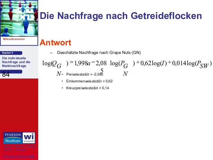 Antwort Geschätzte Nachfrage nach Grape Nuts (GN) Preiselastizität = -2,085