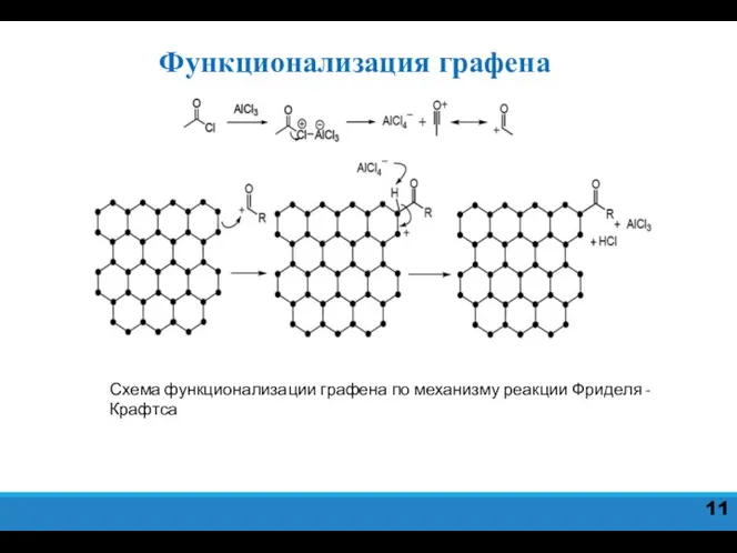 11 Функционализация графена Схема функционализации графена по механизму реакции Фриделя - Крафтса