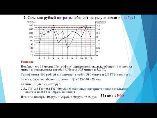 Решение: Ноябрь - это 11 месяц. По графику определяем, сколько