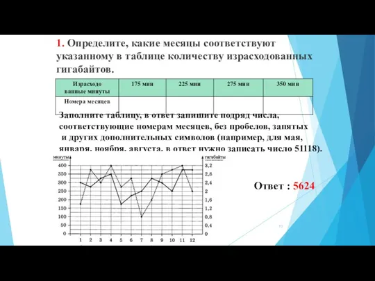 1. Определите, какие месяцы соответствуют указанному в таблице количеству израсходованных