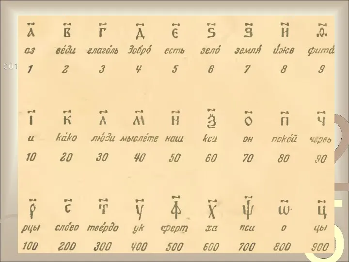 В до 17 века для записи чисел использовали буквы