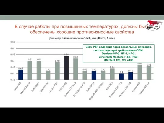 В случае работы при повышенных температурах, должны быть обеспечены хорошие