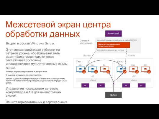 Межсетевой экран центра обработки данных Входит в состав Windows Server.