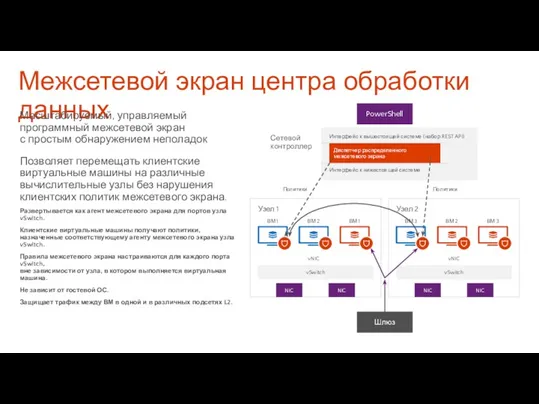 Межсетевой экран центра обработки данных Масштабируемый, управляемый программный межсетевой экран