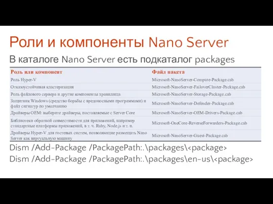 Роли и компоненты Nano Server В каталоге Nano Server есть