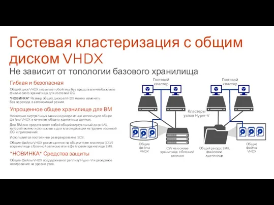 Гостевая кластеризация с общим диском VHDX Не зависит от топологии