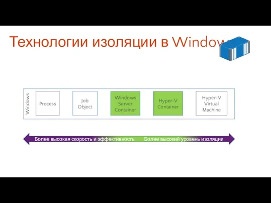 Технологии изоляции в Windows Windows Process Job Object Windows Server