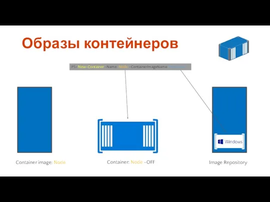 Container: Node -OFF Образы контейнеров Container image: Node Image Repository PS> New-Container -Name ‘Node' -ContainerImageName 'Windows‘