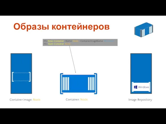 Container: Node Образы контейнеров C:\Windows Container image: Node Image Repository