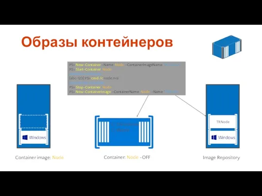 Container: Node -OFF Образы контейнеров C:\Windows C:\Node Container image: Node