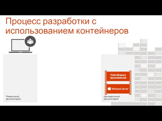 Локальный репозиторий Процесс разработки с использованием контейнеров Центральный репозиторий Платформа приложений