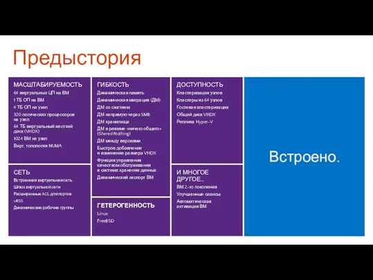 МАСШТАБИРУЕМОСТЬ 64 виртуальных ЦП на ВМ 1 ТБ ОП на