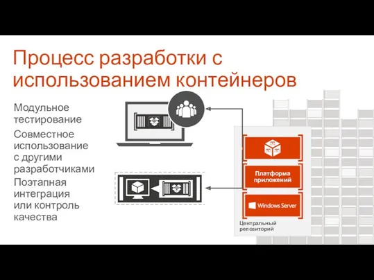 Процесс разработки с использованием контейнеров Модульное тестирование Совместное использование с