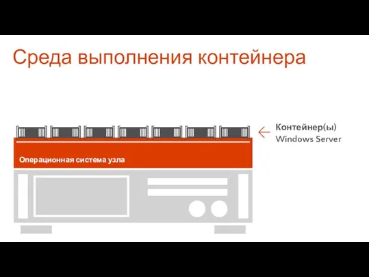 Среда выполнения контейнера