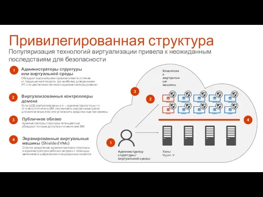 Привилегированная структура 1 Виртуальные машины Популяризация технологий виртуализации привела к