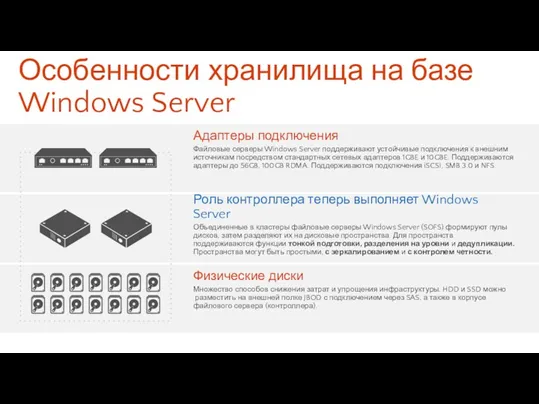 Особенности хранилища на базе Windows Server Физические диски Множество способов