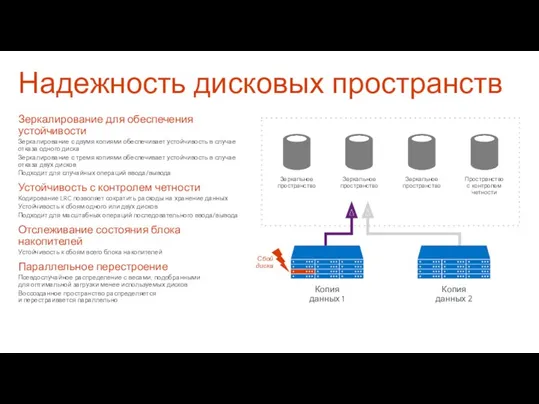 Надежность дисковых пространств Зеркалирование для обеспечения устойчивости Зеркалирование с двумя