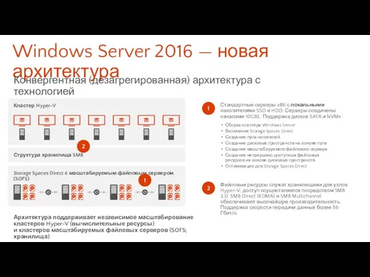 Windows Server 2016 — новая архитектура Конвергентная (дезагрегированная) архитектура с