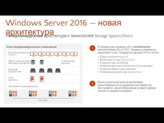 Windows Server 2016 — новая архитектура Гиперконвергеная архитектура с технологией Storage Spaces Direct