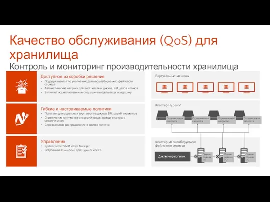 Качество обслуживания (QoS) для хранилища Контроль и мониторинг производительности хранилища