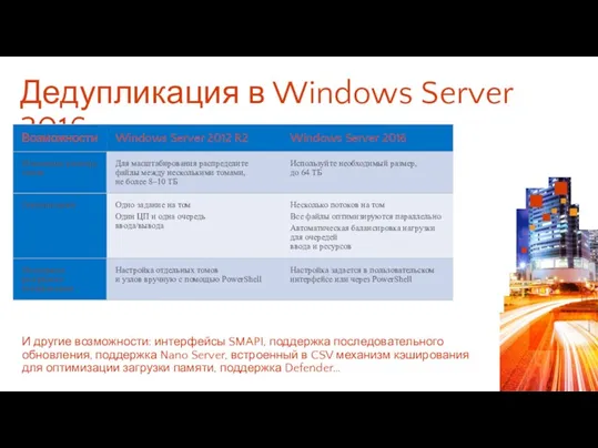 Дедупликация в Windows Server 2016 И другие возможности: интерфейсы SMAPI,