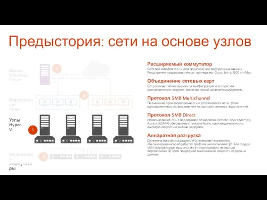 Предыстория: сети на основе узлов 4 Расширяемый коммутатор Сетевой коммутатор